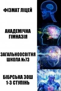 ФІЗМАТ ліцей академічна гімназія загальноосвітня школа №73 Бібрська ЗОШ 1-3 ступінь