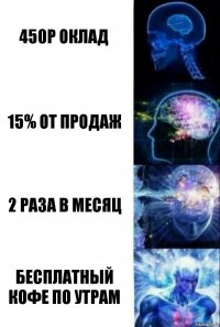 450р оклад 15% от продаж 2 раза в месяц Бесплатный кофе по утрам