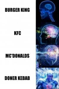 Burger king kfc mc'donalds doner kebab