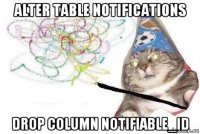 alter table notifications drop column notifiable_id