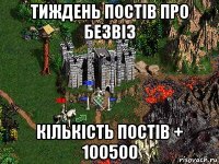 тиждень постів про безвіз кількість постів + 100500