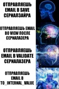 отправляешь email в save сериалзайра Отправляешь email во view после сериалазера отправляешь email в validate сериалазера отправляешь email в to_internal_value