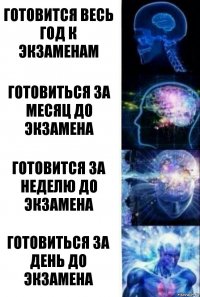 Готовится весь год к экзаменам Готовиться за месяц до экзамена Готовится за неделю до экзамена Готовиться за день до экзамена