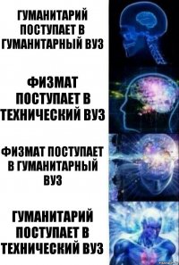 Гуманитарий поступает в гуманитарный вуз Физмат поступает в технический вуз Физмат поступает в гуманитарный вуз Гуманитарий поступает в технический вуз