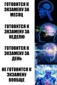 Готовится к экзамену за месяц Готовится к экзамену за неделю Готовится к экзамену за день Не готовится к экзамену вообще