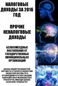 Налоговые доходы за 2016 год ПРОЧИЕ НЕНАЛОГОВЫЕ ДОХОДЫ БЕЗВОЗМЕЗДНЫЕ ПОСТУПЛЕНИЯ ОТ
ГОСУДАРСТВЕННЫХ
(МУНИЦИПАЛЬНЫХ) ОРГАНИЗАЦИЙ ДОХОДЫ БЮДЖЕТОВ БЮДЖЕТНОЙ СИСТЕМЫ РФ ОТ ВОЗВРАТА БЮДЖЕТАМИ БЮДЖЕТНОЙ СИСТЕМЫ РФ И ОРГАНИЗАЦИЯМИ ОСТАТКОВ СУБСИДИЙ, СУБВЕНЦИЙ И ИНЫХ МЕЖБЮДЖЕТНЫХ ТРАНСФЕРТОВ, ИМЕЮЩИХ ЦЕЛЕВОЕ НАЗНАЧЕНИЕ, ПРОШЛЫХ ЛЕТ