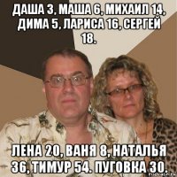 даша 3, маша 6, михаил 14, дима 5, лариса 16, сергей 18. лена 20, ваня 8, наталья 36, тимур 54. пуговка 30.