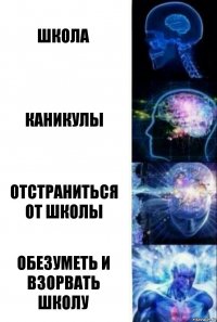 Школа Каникулы Отстраниться от школы Обезуметь и взорвать школу