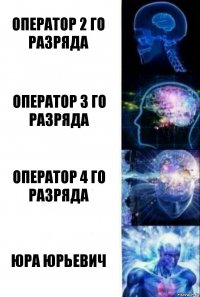 Оператор 2 го разряда Оператор 3 го разряда Оператор 4 го разряда Юра Юрьевич