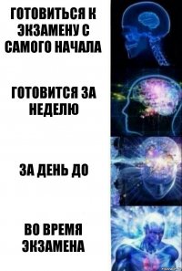 Готовиться к экзамену с самого начала Готовится за неделю За день до Во время экзамена