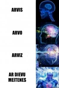 Arvis Arvo Arviz Ar dievu meitenes