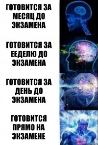 Готовится за месяц до экзамена Готовится за ееделю до экзамена Готовится за день до экзамена Готовится прямо на экзамене