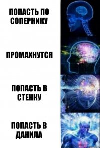 Попасть по сопернику Промахнутся Попасть в стенку Попасть в Данила