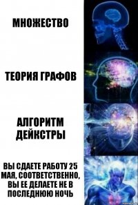 Множество Теория графов Алгоритм Дейкстры Вы сдаете работу 25 мая, соответственно, вы ее делаете не в последнюю ночь