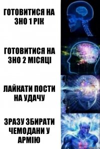 Готовитися на ЗНО 1 рік Готовитися на ЗНО 2 місяці Лайкати пости на удачу Зразу збирати чемодани у армію