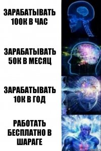 Зарабатывать 100к в час Зарабатывать 50к в месяц Зарабатывать 10к в год Работать бесплатно в шараге