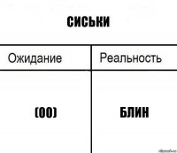 сиськи (00) блин