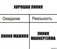 Хорошая линия Линия Мажино Линия Маннергейма