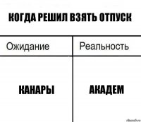 Когда решил взять отпуск КАНАРЫ АКАДЕМ