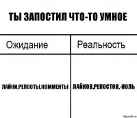 Ты запостил что-то умное лайки,репосты,комменты лайков,репостов,-ноль