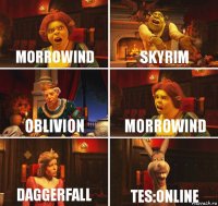 Morrowind Skyrim Oblivion Morrowind Daggerfall tes:online