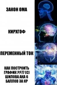 ЗАКОН ОМА КИРХГОФ ПЕРЕМЕННЫЙ ТОК КАК ПОСТРОИТЬ ГРАФИК ??77 (С) ШИЛОВА АКА 6 БАЛЛОВ ЗА КР