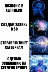 Позвоню в хелпдеск Создам заявку в SD Отправлю тикет сетевикам сделаю эскалацию на сетевую группу