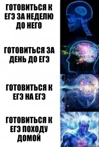 Готовиться к ЕГЭ за неделю до него Готовиться за день до ЕГЭ Готовиться к ЕГЭ на ЕГЭ Готовиться к ЕГЭ походу домой