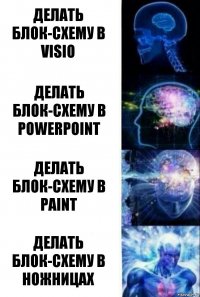 Делать блок-схему в Visio Делать блок-схему в PowerPoint Делать блок-схему в Paint Делать блок-схему в Ножницах