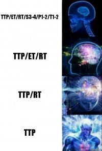 TTP/ET/RT/S3-4/P1-2/T1-2 TTP/ET/RT TTP/RT TTP