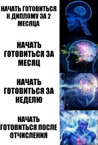 Начать готовиться к диплому за 2 месяца Начать готовиться за месяц Начать готовиться за неделю Начать готовиться после отчисления