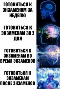 Готовиться к экзаменам за неделю Готовиться к экзаменам за 2 дня Готовиться к экзаменам во время экзаменов Готовиться к экзаменам после экзаменов