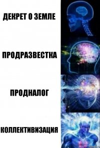 Декрет о земле Продразвестка Продналог Коллективизация