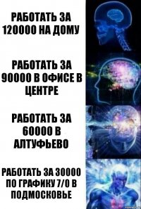 РАботать за 120000 на дому работать за 90000 в офисе в центре работать за 60000 в алтуфьево работать за 30000 по графику 7/0 в подмосковье