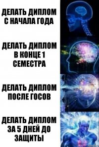 ДЕЛАТЬ ДИПЛОМ С НАЧАЛА ГОДА ДЕЛАТЬ ДИПЛОМ В КОНЦЕ 1 СЕМЕСТРА ДЕЛАТЬ ДИПЛОМ ПОСЛЕ ГОСОВ ДЕЛАТЬ ДИПЛОМ ЗА 5 ДНЕЙ ДО ЗАЩИТЫ