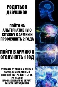 Родиться девушкой Пойти на альтернативную службу в армии и прослужить 2 года Пойти в армию и отслужить 1 год Откосить от армии, и пойти в частный молодёжный военный лагерь, где тебя за три месяца профессионально обучат всему необходимому