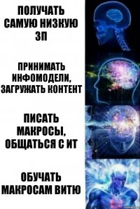 Получать самую низкую ЗП Принимать инфомодели, загружать контент Писать макросы, общаться с ИТ Обучать макросам Витю