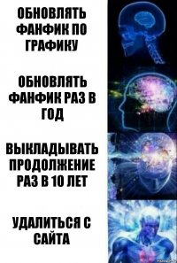 Обновлять фанфик по графику Обновлять фанфик раз в год Выкладывать продолжение раз в 10 лет Удалиться с сайта