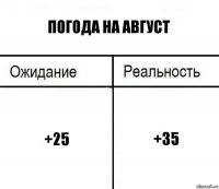 Погода на август +25 +35