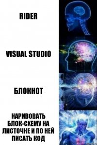 Rider Visual Studio Блокнот наривовать блок-схему на листочке и по ней писать код