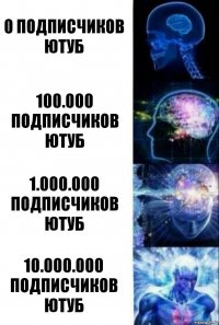 0 подписчиков
ютуб 100.000 подписчиков
ютуб 1.000.000 подписчиков
ютуб 10.000.000 подписчиков
ютуб