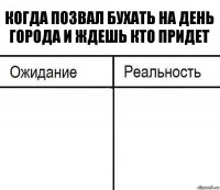 когда позвал бухать на день города и ждешь кто придет  