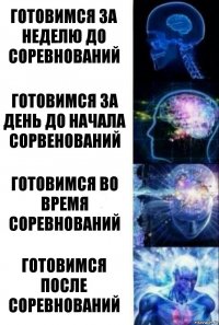 готовимся за неделю до соревнований готовимся за день до начала сорвенований готовимся во время соревнований готовимся после соревнований