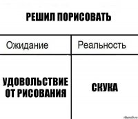 решил порисовать удовольствие от рисования скука