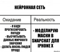 Нейронная сеть - Я буду прогнозировать погоду
- Высчитывать данные мирового значения
- Делать жизнь людей проще - Моделирую маски в Snapchat для Iphone X