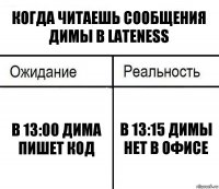 Когда читаешь сообщения Димы в lateness В 13:00 Дима пишет код В 13:15 Димы нет в офисе