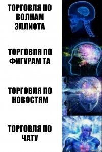 торговля по волнам эллиота торговля по фигурам ТА Торговля по новостям торговля по чату