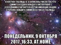 в клетках таблицы 4×4 записаны числа так, что сумма соседей у каждого числа равна 1 (соседними считаются клетки, имеющие общую сторону). найдите сумму всех чисел таблицы. понедельник, 9 октября 2017, 16:33, at home