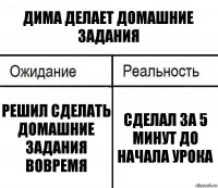 Дима делает домашние задания решил сделать домашние задания вовремя Сделал за 5 минут до начала урока