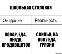 школьная столовая повар, еда , люди, продавщится свиньи, на полу еда, грязно